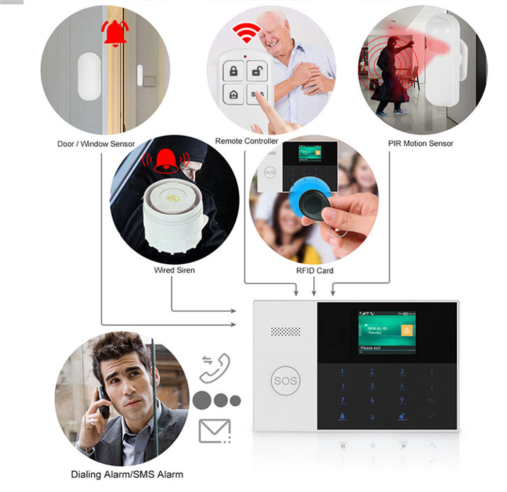 PGST PF-50 ホームセキュリティシステムアラーム用高 - Home Security Alarm System のレビューと価格
