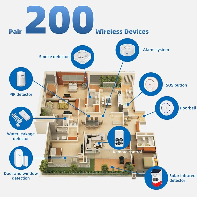 433MHz スマートホーム Tuya WiFi ドアセンサ - Home Security Alarm System のレビューと価格