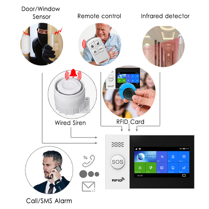 Hiva-リモート制御アーム検出器,PF-50 MHz,43 - Home Security Alarm System のレビューと価格