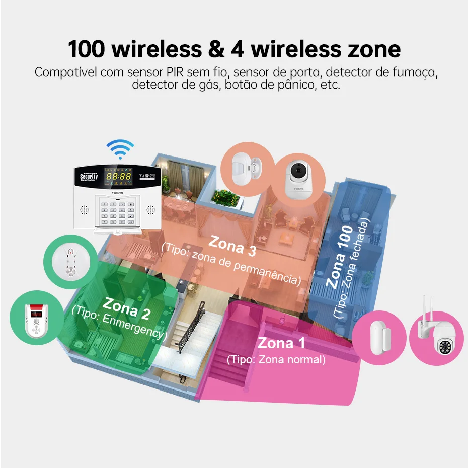 Fuers Tuya スマート警報システムキット WIFI  - Home Security Number のレビューと価格