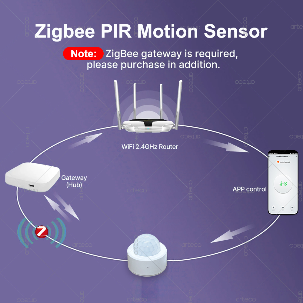Zigbee 3.0 ミニ PIR モーションセンサー人体赤 - Home Security Business のレビューと価格