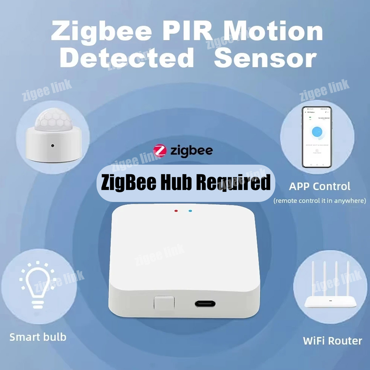 ZigBee 3.0 PIR モーションセンサー ワイヤレス - Home Security Business のレビューと価格