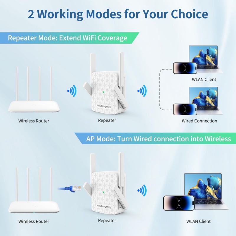 1200Mbps WiFi リピーター 2.4 & 5.8G - Home Security Uk のレビューと価格