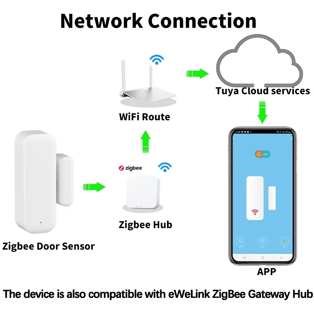 ZigBee ドアウィンドウセンサー ワイヤレス磁気警報器  - Home Security Gate のレビューと価格